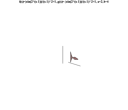 Solids of Revolution Demo